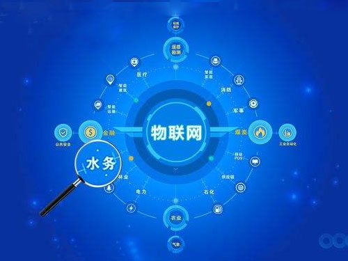 智慧水務行業市場規模分析 智慧水務千億藍海